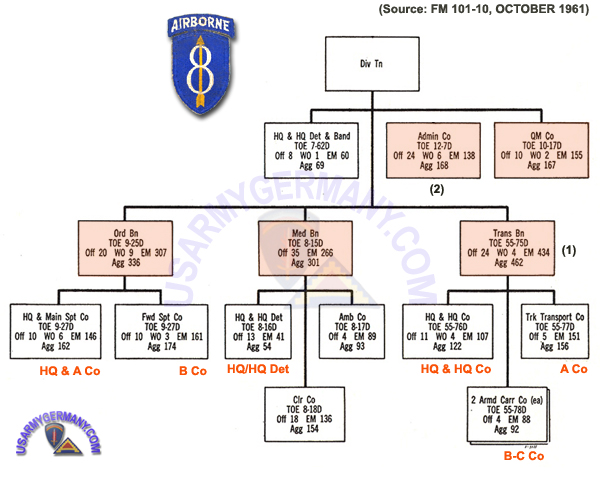 Usareur Units 8th Inf Div